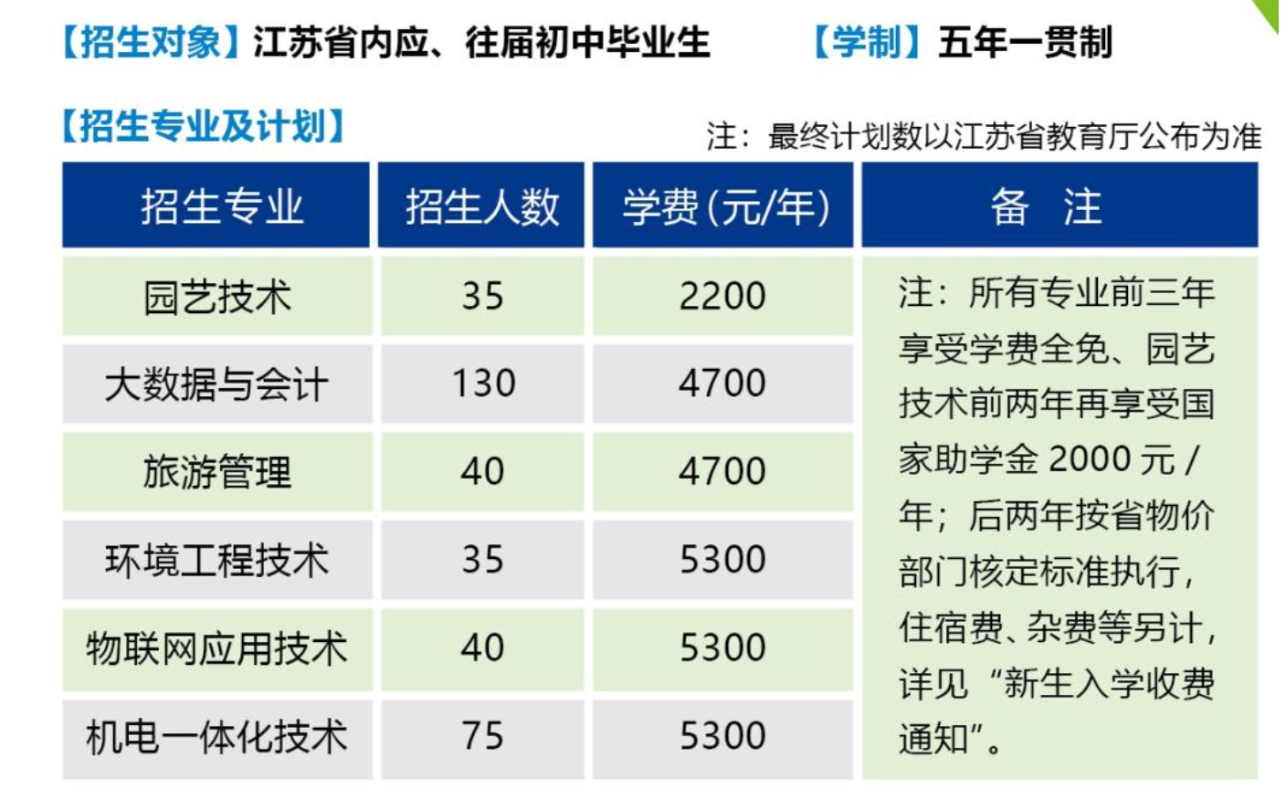 苏州农业职业技术学院2021年五年一贯制招生计划
