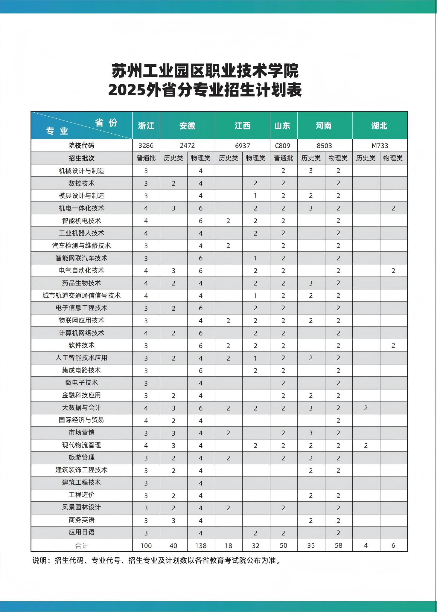 2025年普高招生计划