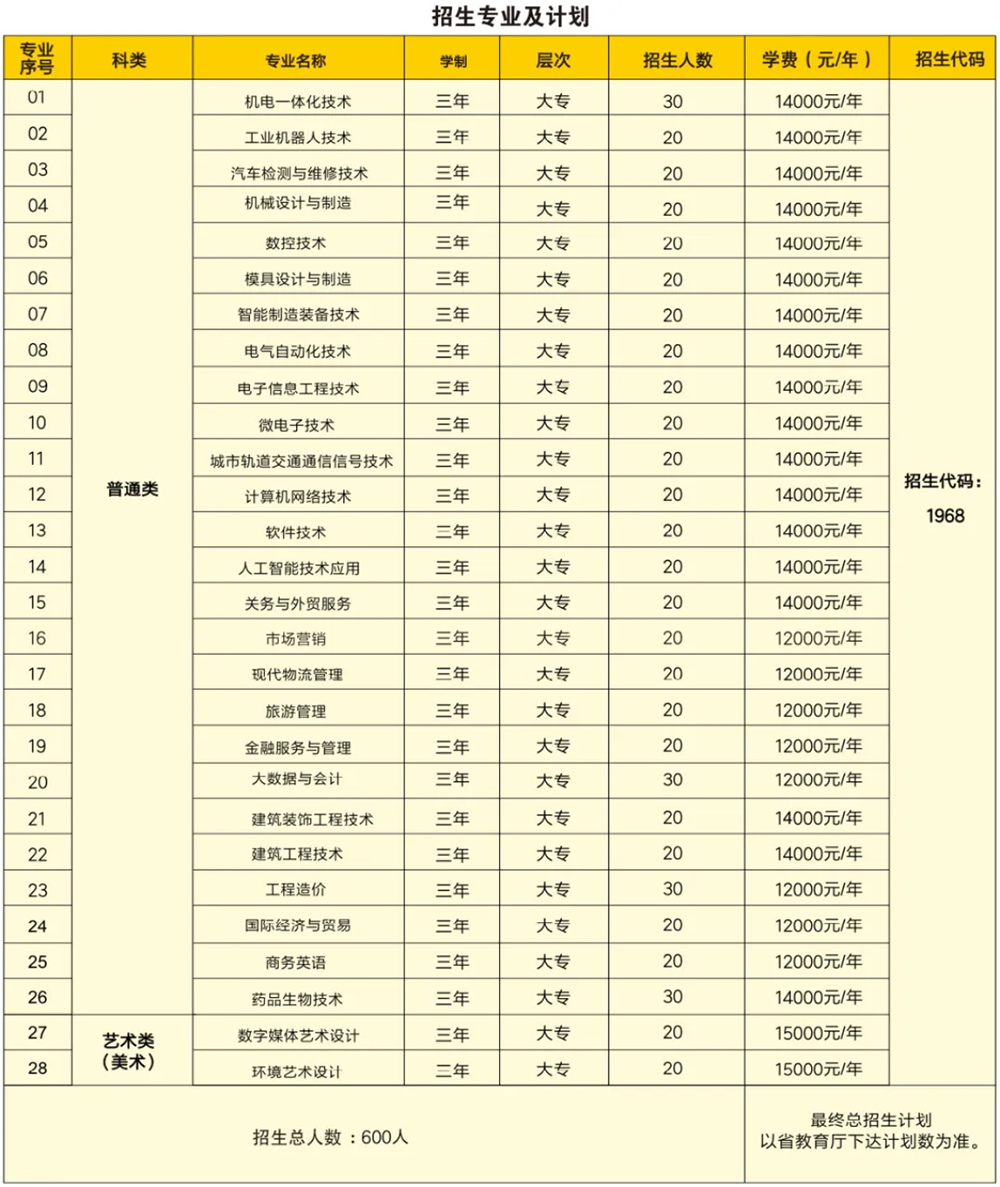 苏州工业园区职业技术学院2022年高职院校提前招生简章
