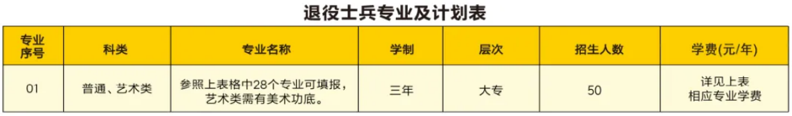 苏州工业园区职业技术学院2022年高职院校提前招生简章