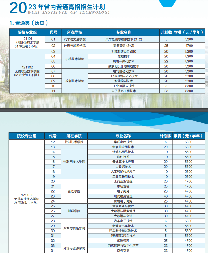 无锡职业技术学院－2023年江苏省普通高招招生计划