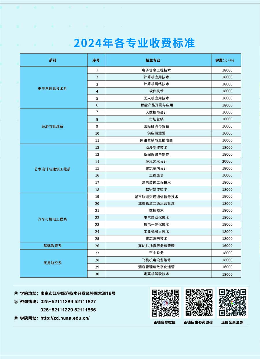 正德职业技术学院－2024年职教高考招生简章