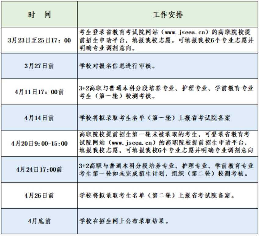 钟山职业技术学院2023年江苏高职提前招生政策加分申请表
