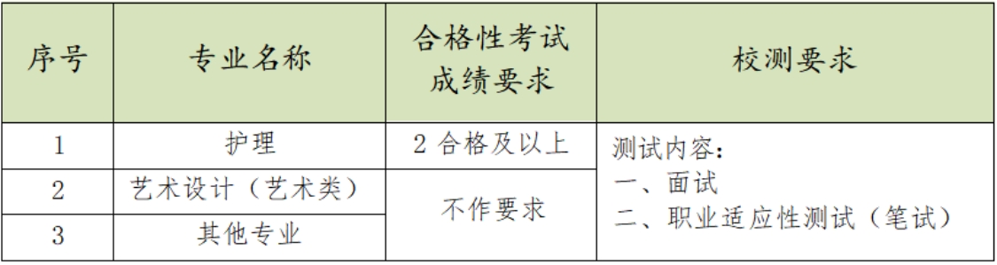 合格性考试与校测要求如下