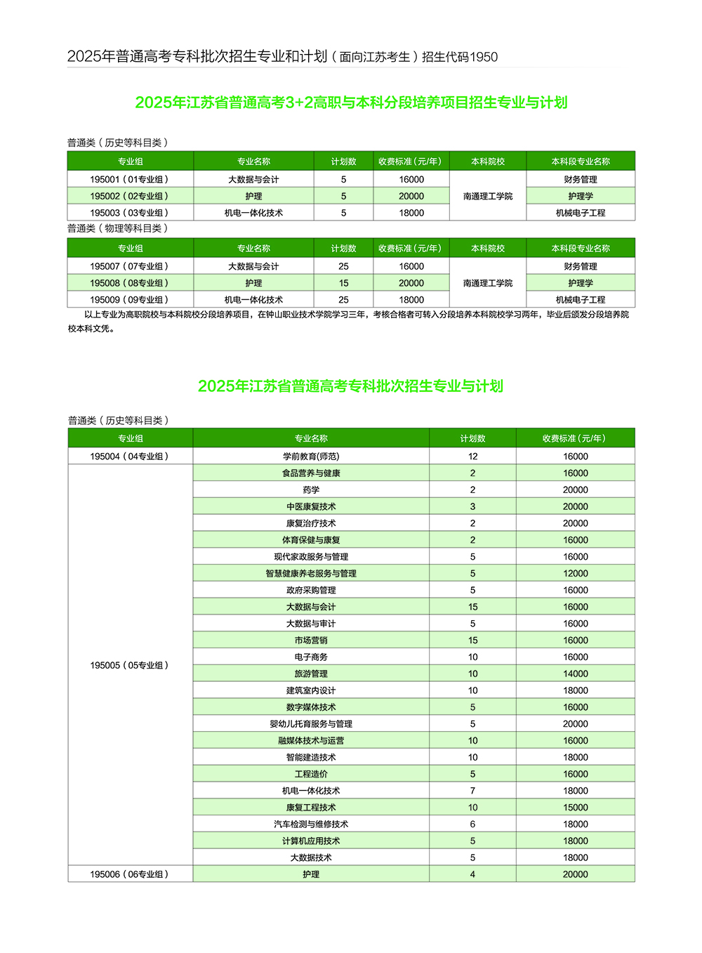 2025年江苏省普通高考3+2高职与本科分段培养项目招生专业与计划