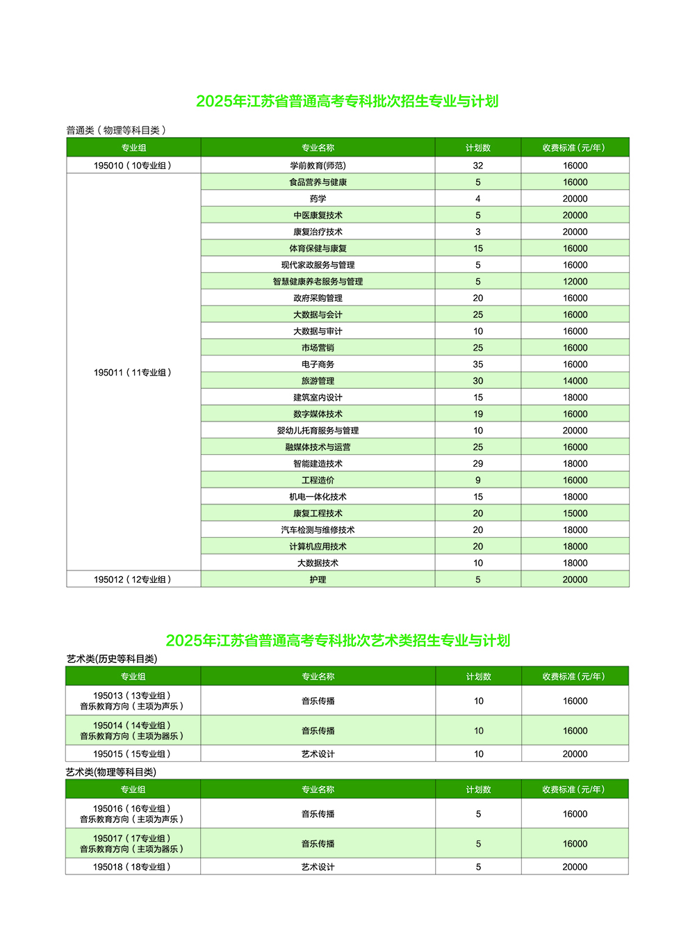 钟山职业技术学院－2025年招生计划