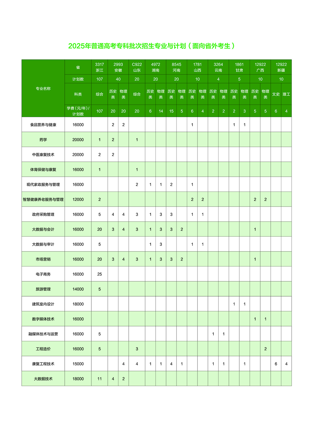 钟山职业技术学院－2025年招生计划