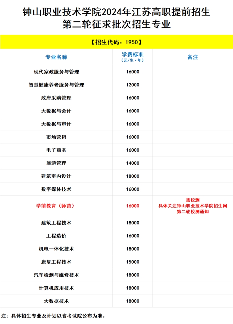 一、招生专业及计划