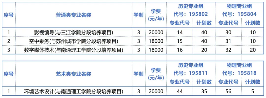 江南影视艺术职业学院－2025年 3+2本科贯通培养项目