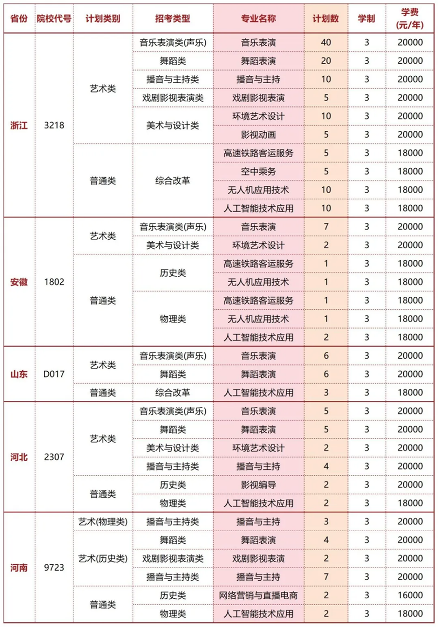2025年省外招生专业