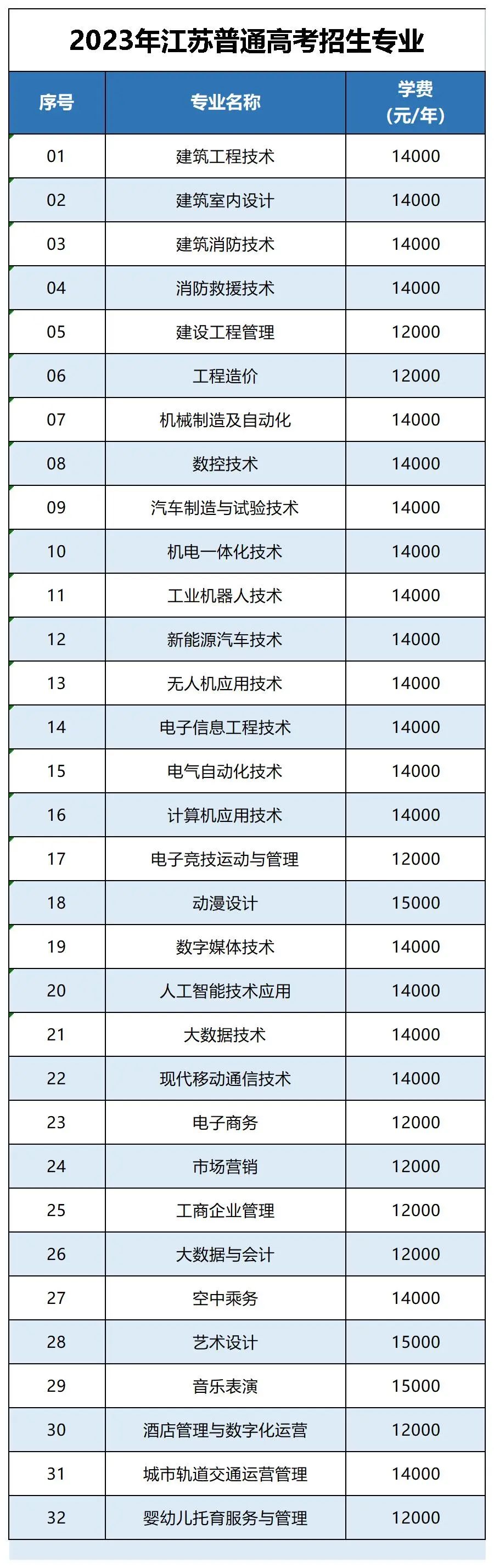金肯職业技术学院（南京）2023年江苏高考专科批次报考指南