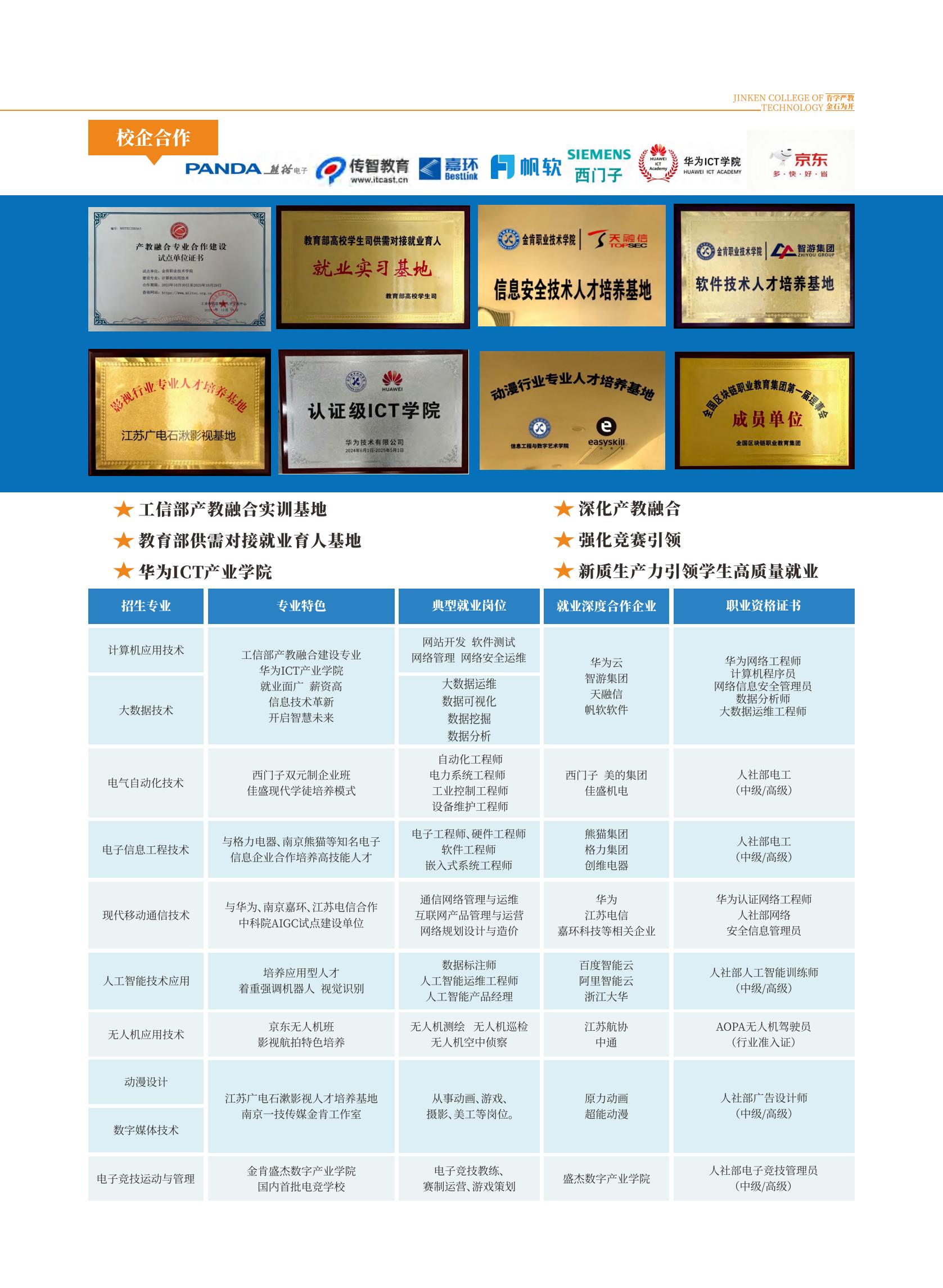 金肯职业技术学院2025年招生简章