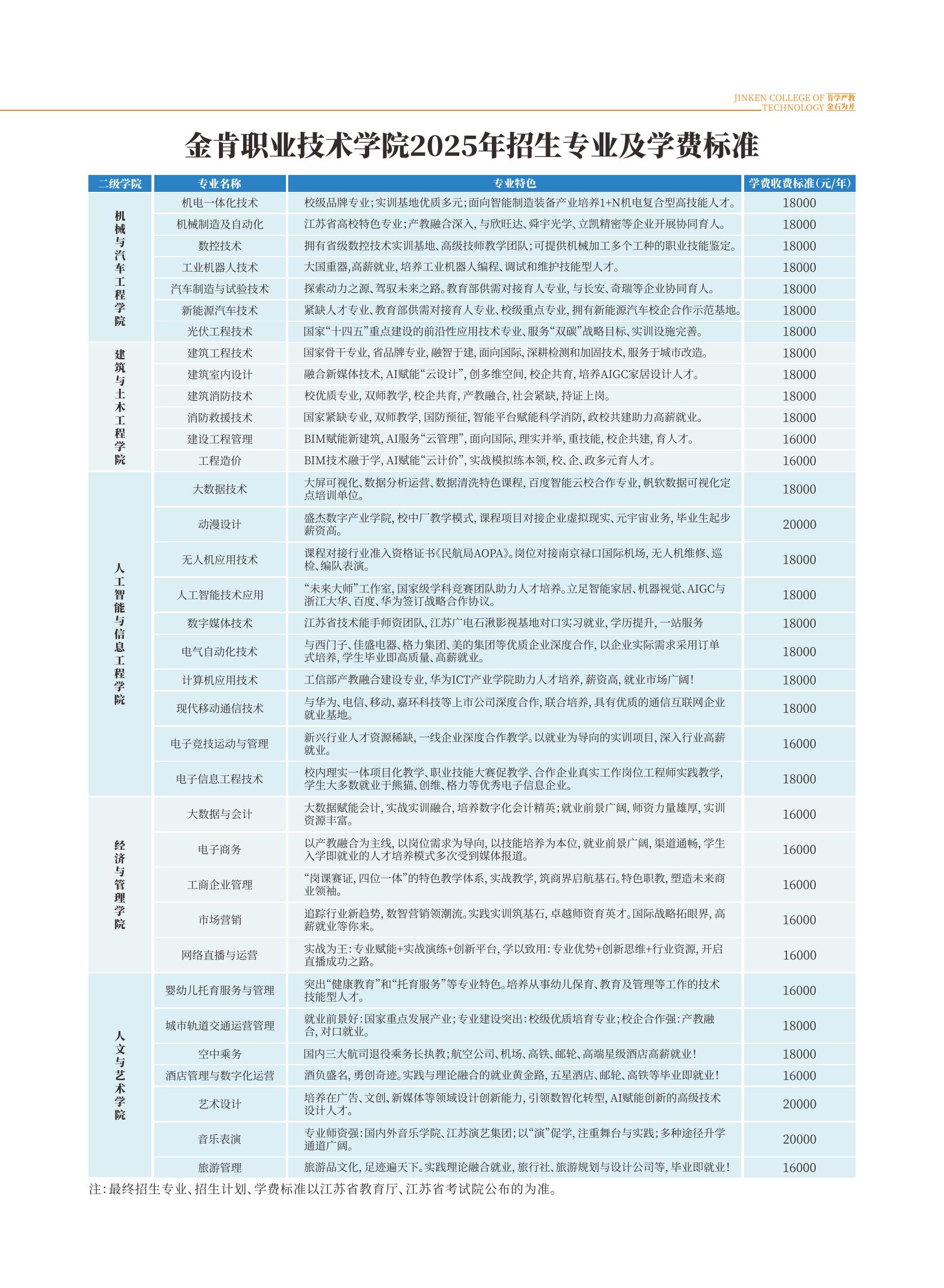 金肯职业技术学院2025年招生简章