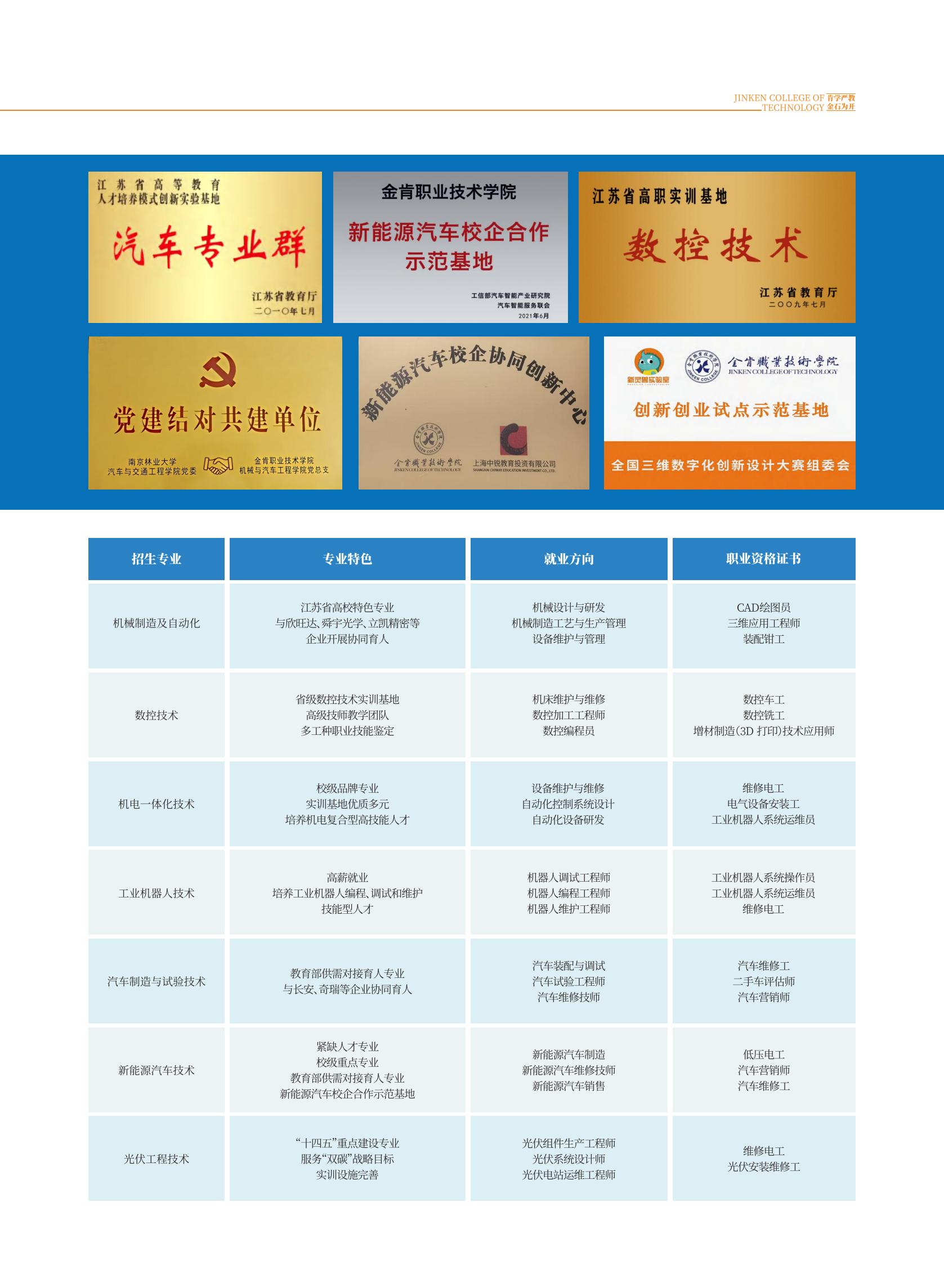 金肯职业技术学院2025年招生简章