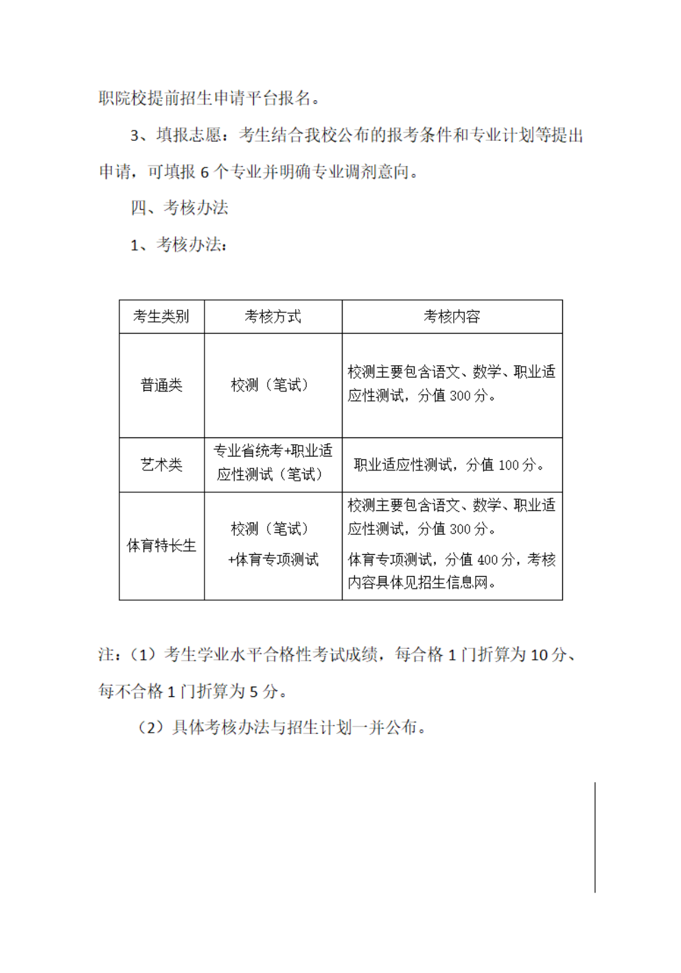 常州工业职业技术学院2025年提前招生简章