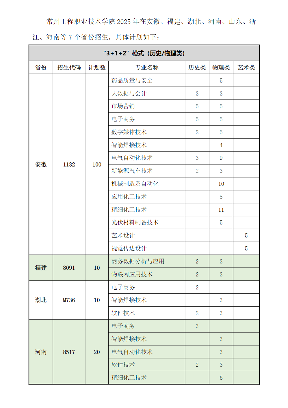 常州工程职业技术学院－2025年普通高考跨省招生计划
