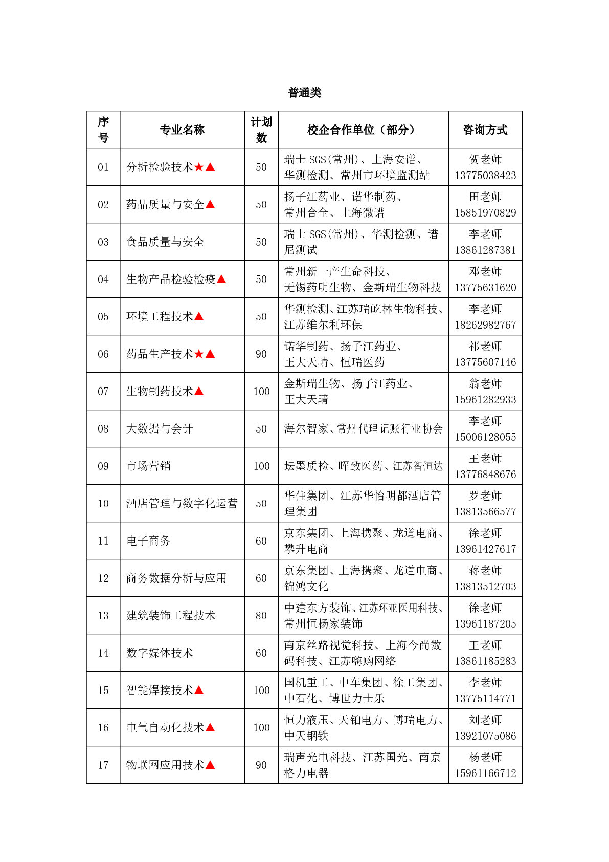 常州工程职业技术学院－2026年提前招生简章