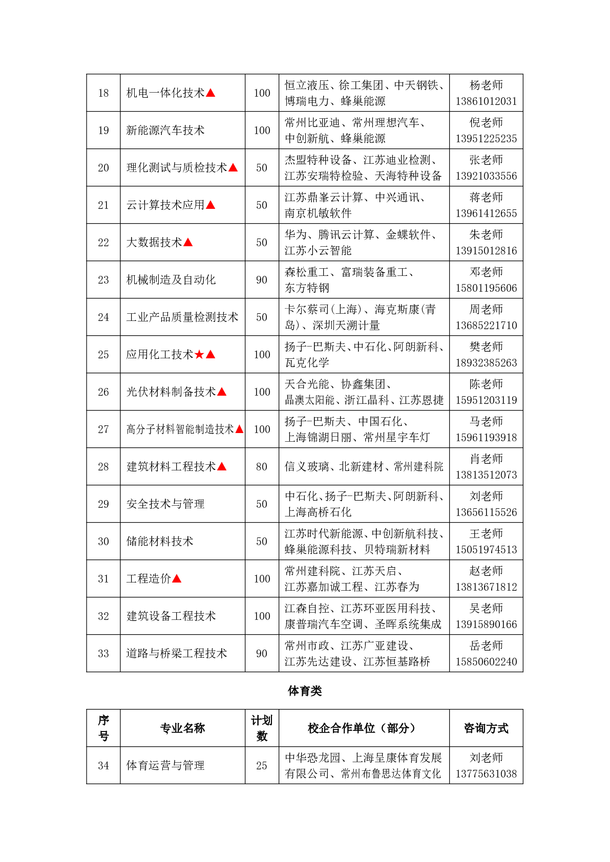 常州工程职业技术学院－2026年提前招生简章