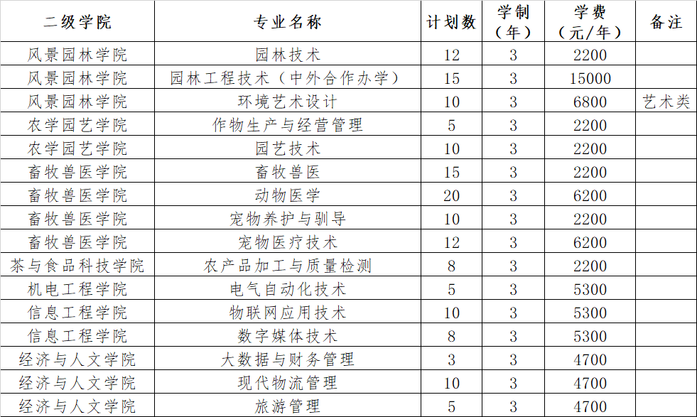山东普高2025年招生计划