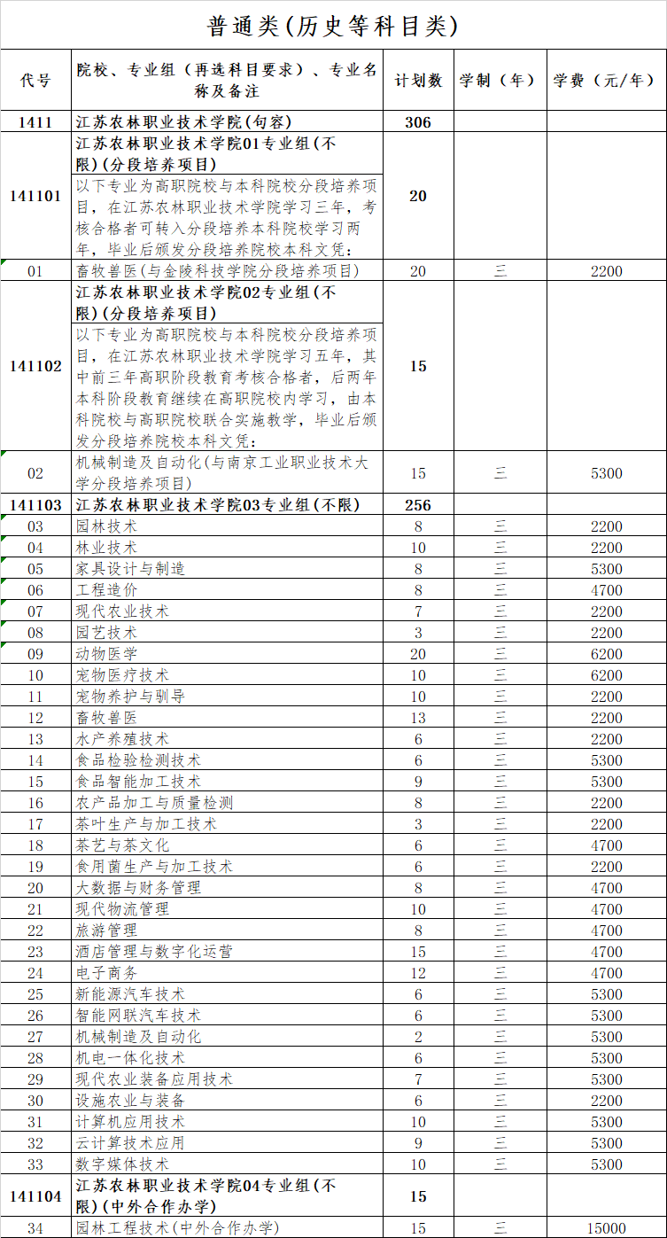 江苏普高2025年招生计划-普通类(历史等科目类)