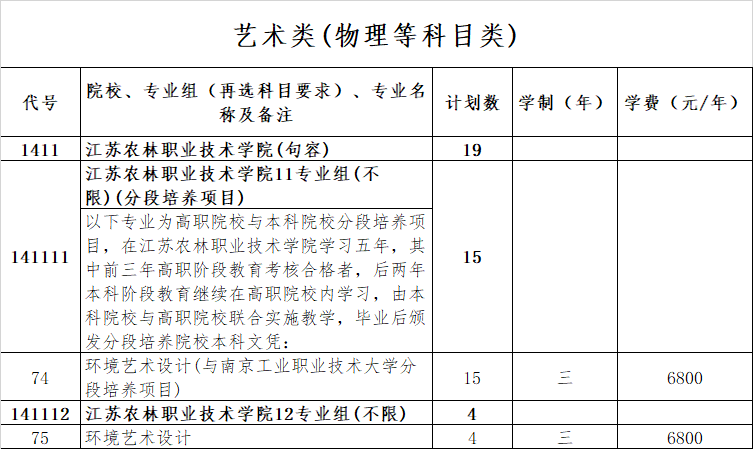 江苏普高2025年招生计划-艺术类(物理等科目类)