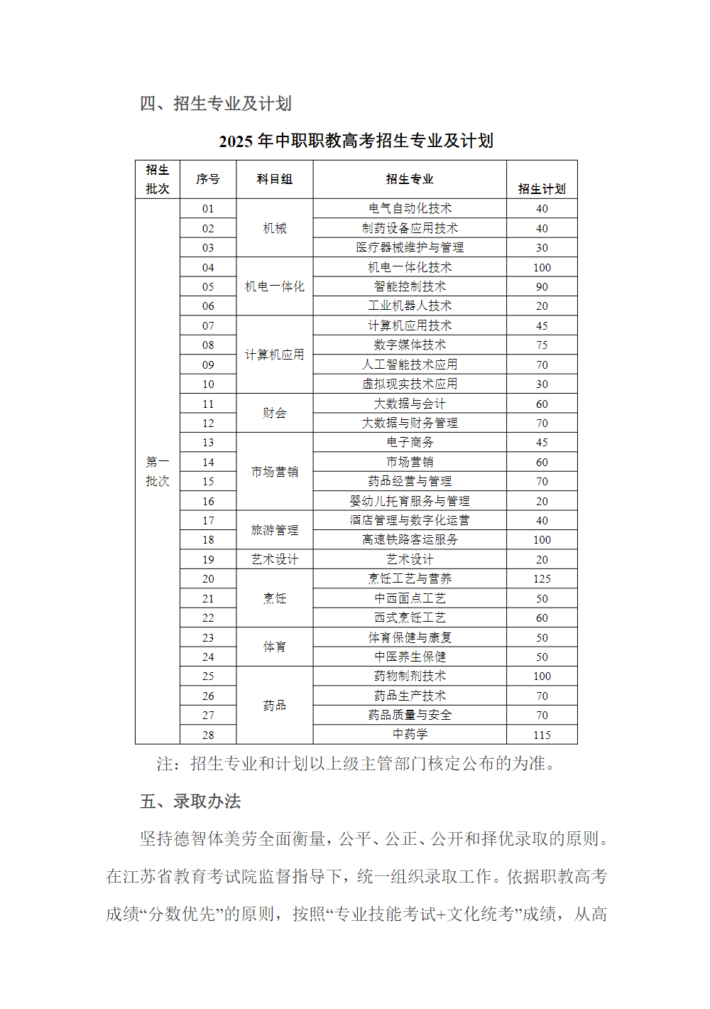 江苏食品药品职业技术学院2025年职教高考招生简章