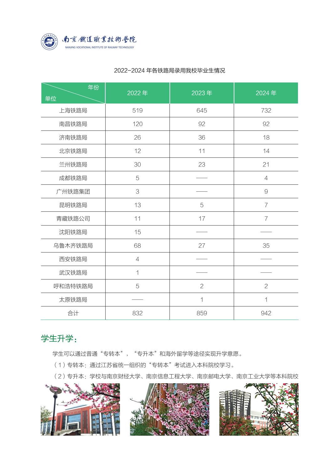 2024年普通高考招生简章