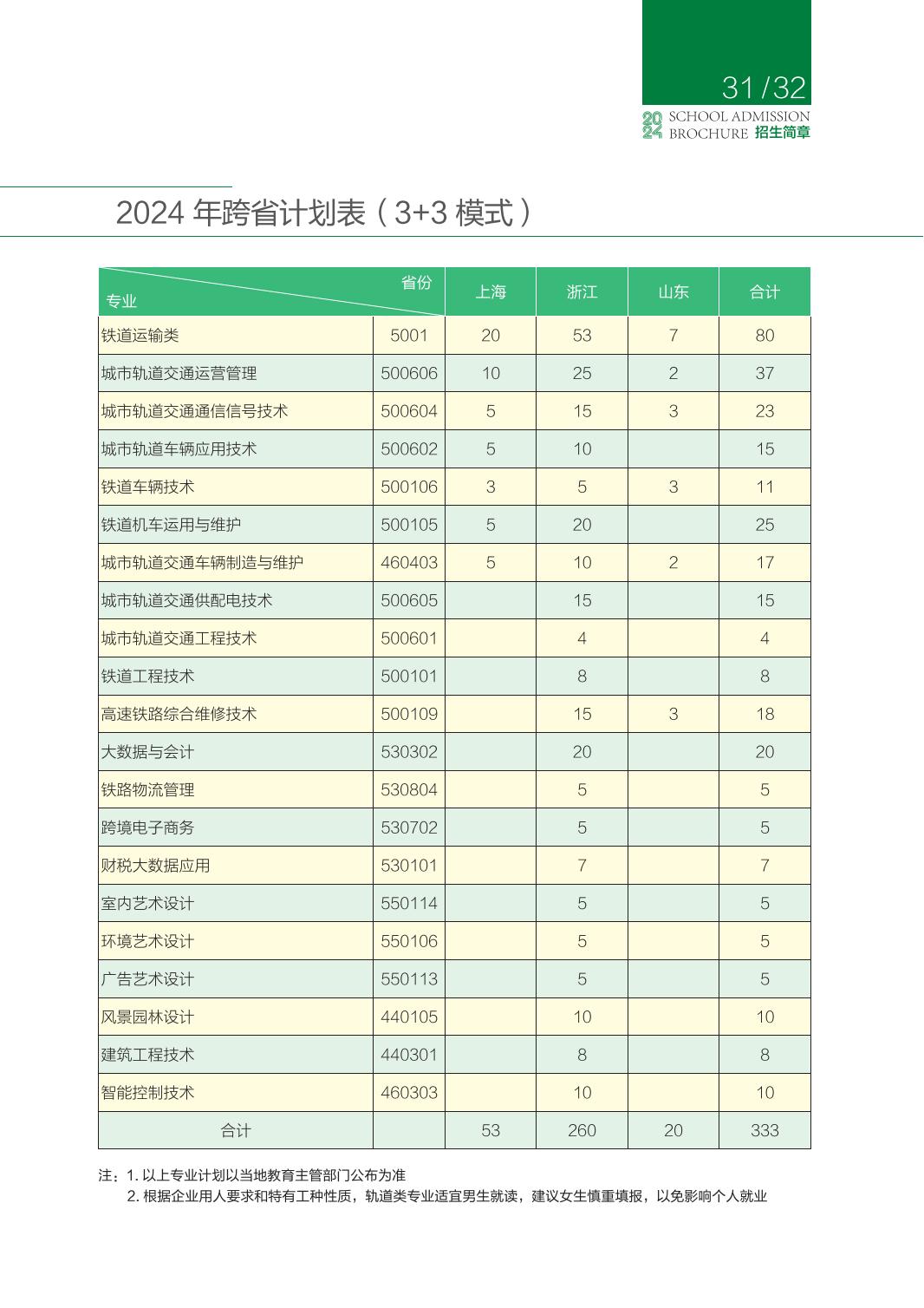 2024年普通高考招生简章