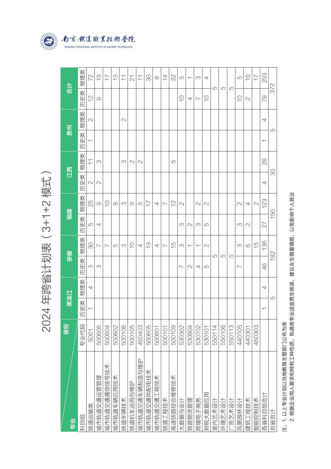 2024年普通高考招生简章