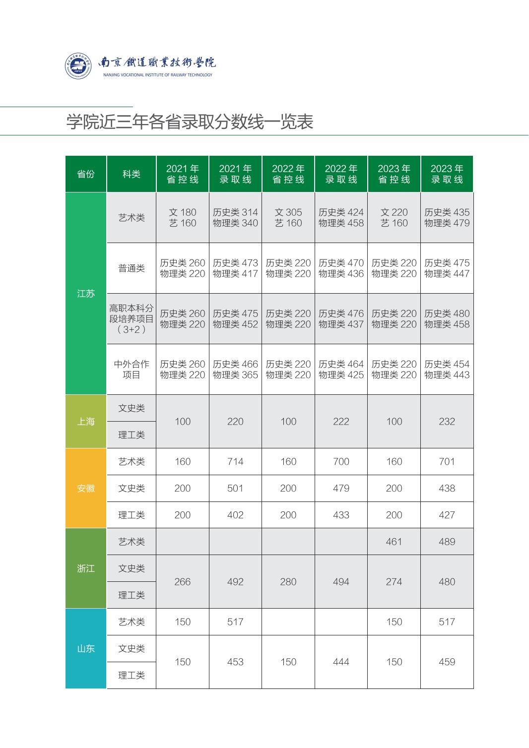 2024年普通高考招生简章