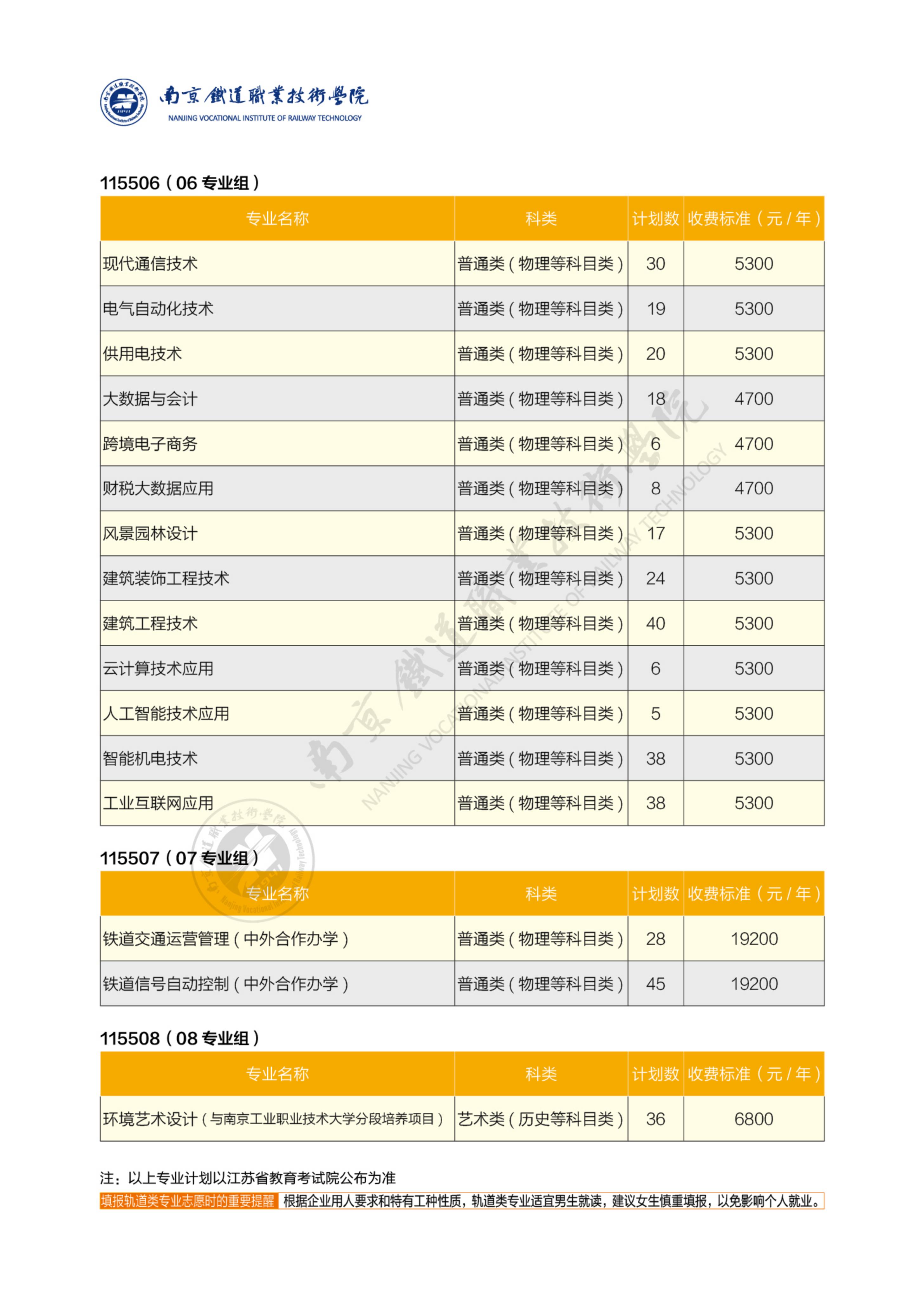 2025年普通高考招生简章