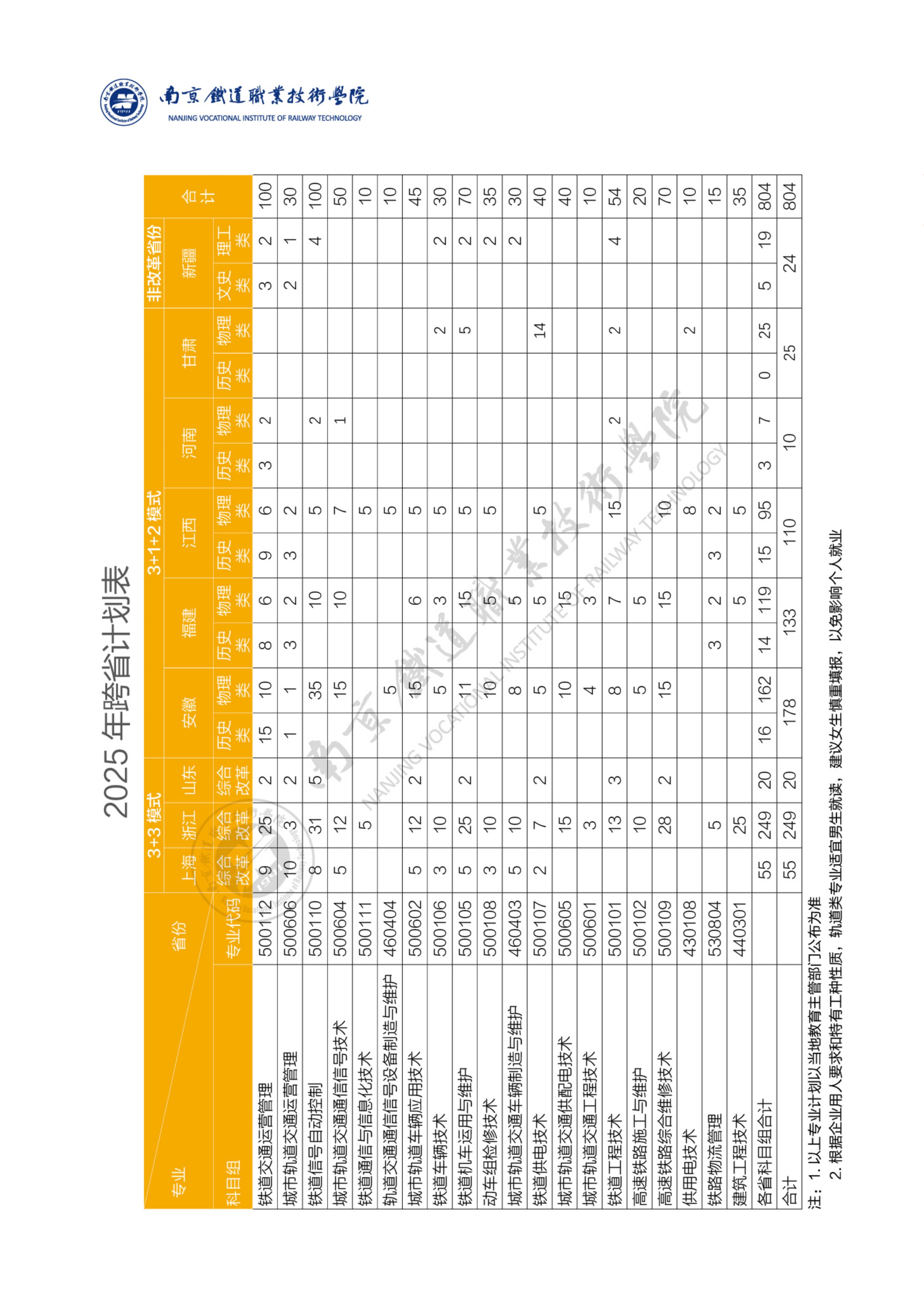 2025年普通高考招生简章