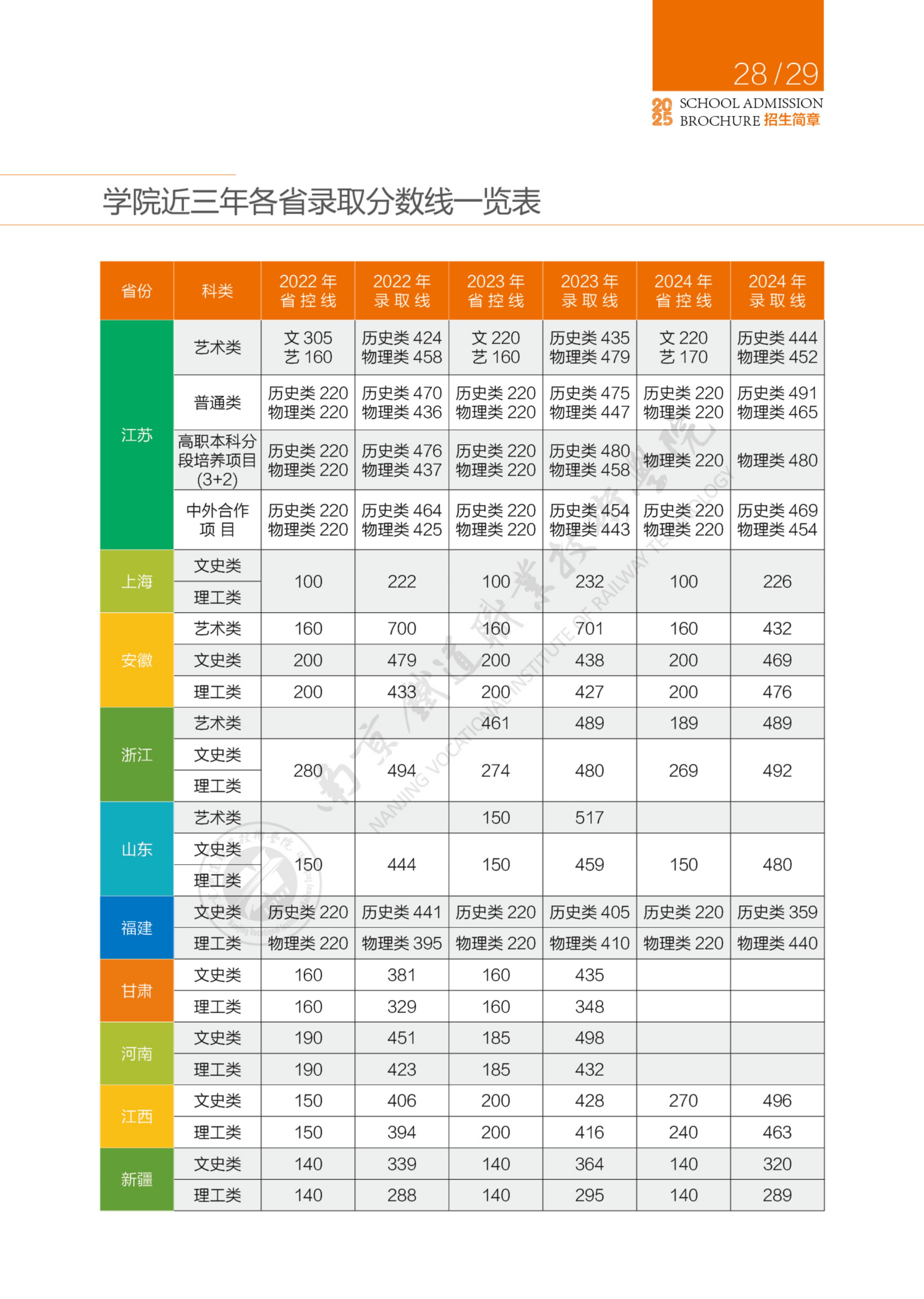 2025年普通高考招生简章