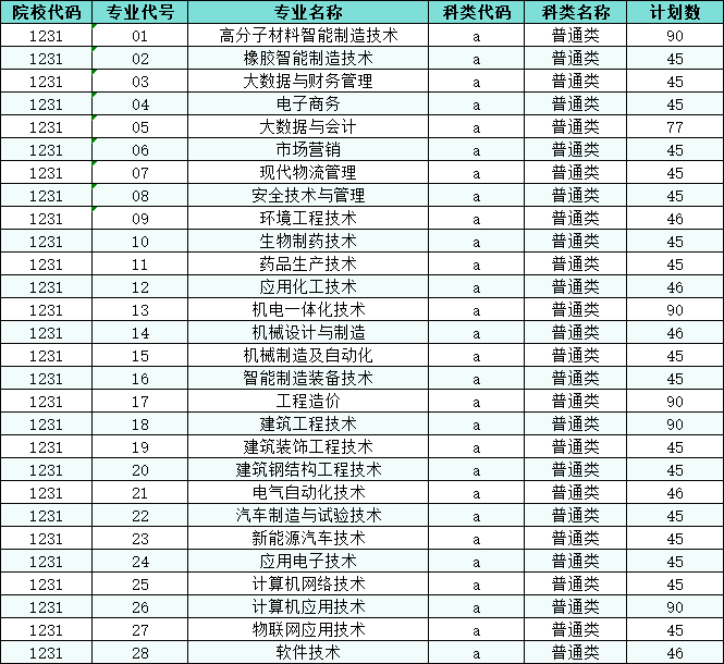 徐州工业职业技术学院－2025年江苏省高职提前招生专业及计划