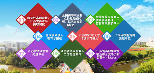 徐州工业职业技术学院 - 最美大学