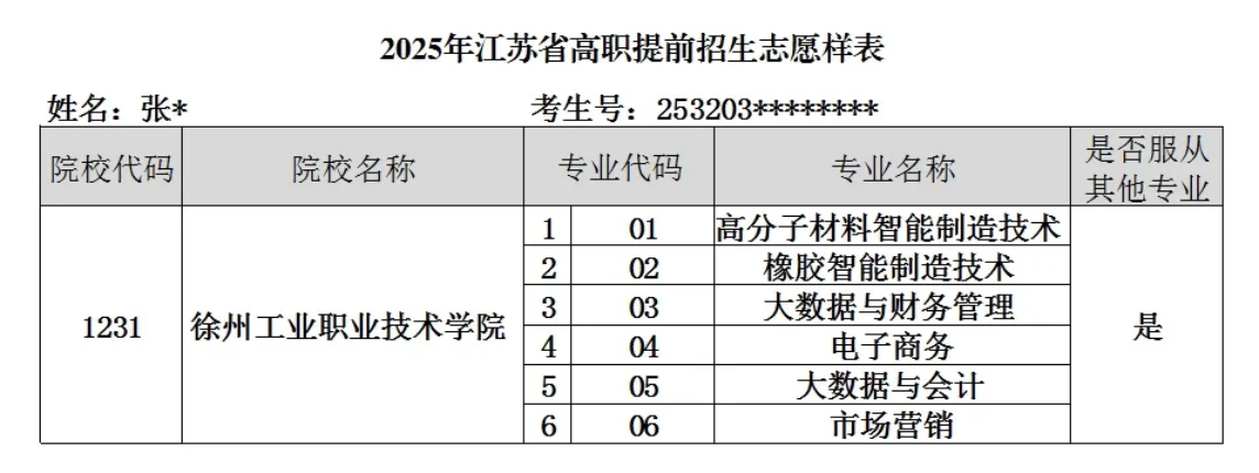徐州工业职业技术学院2025年提前招生报考指南