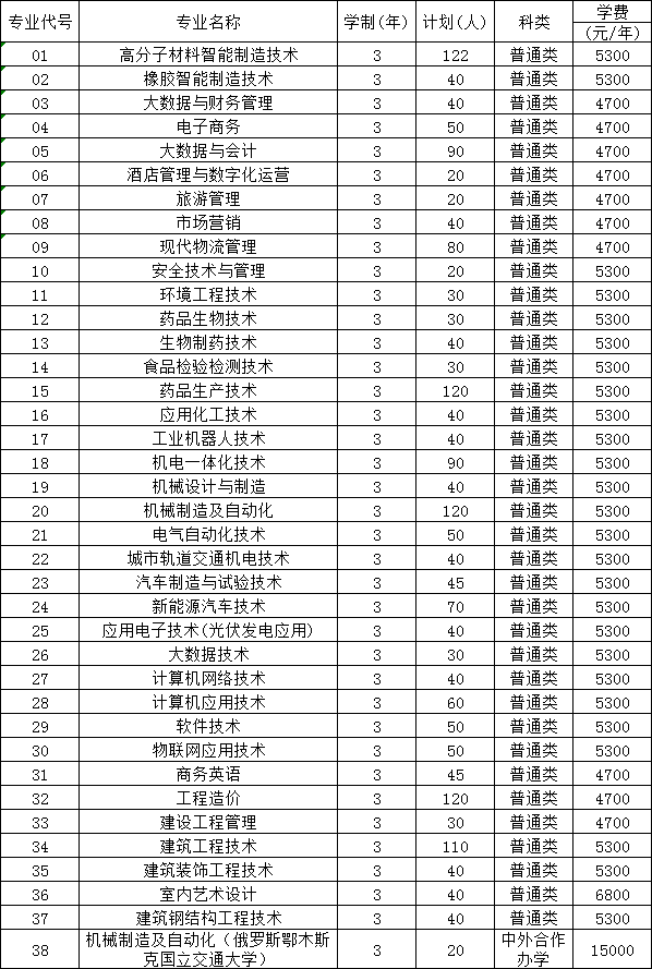 具体招生专业及计划以教育主管部门正式公布为准 具体招生专业及计划以教育主管部门正式公布为准