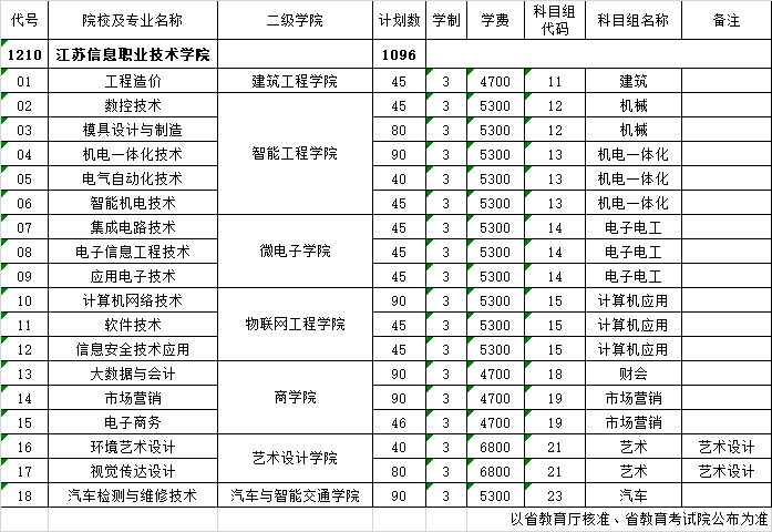 江苏信息职业技术学院-2026年中职职教高考专科第一批次计划表