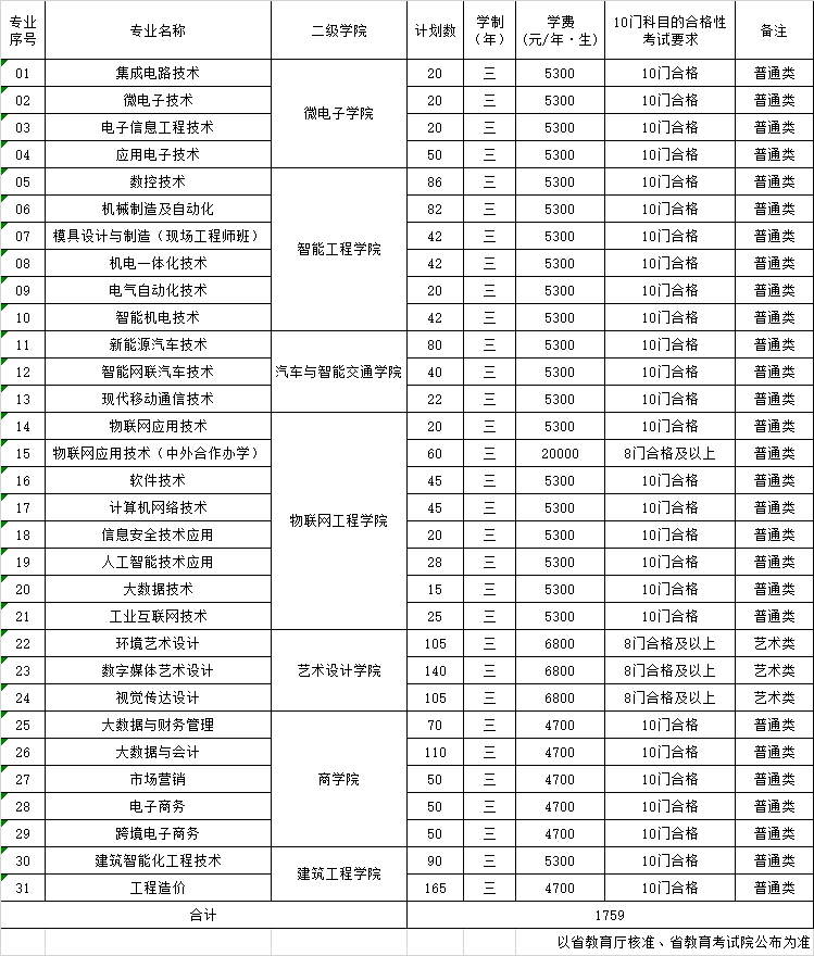 江苏信息职业技术学院-2026年提前招生计划表