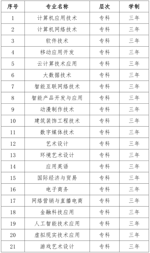 宿迁职业技术学院2025年提前招生简章