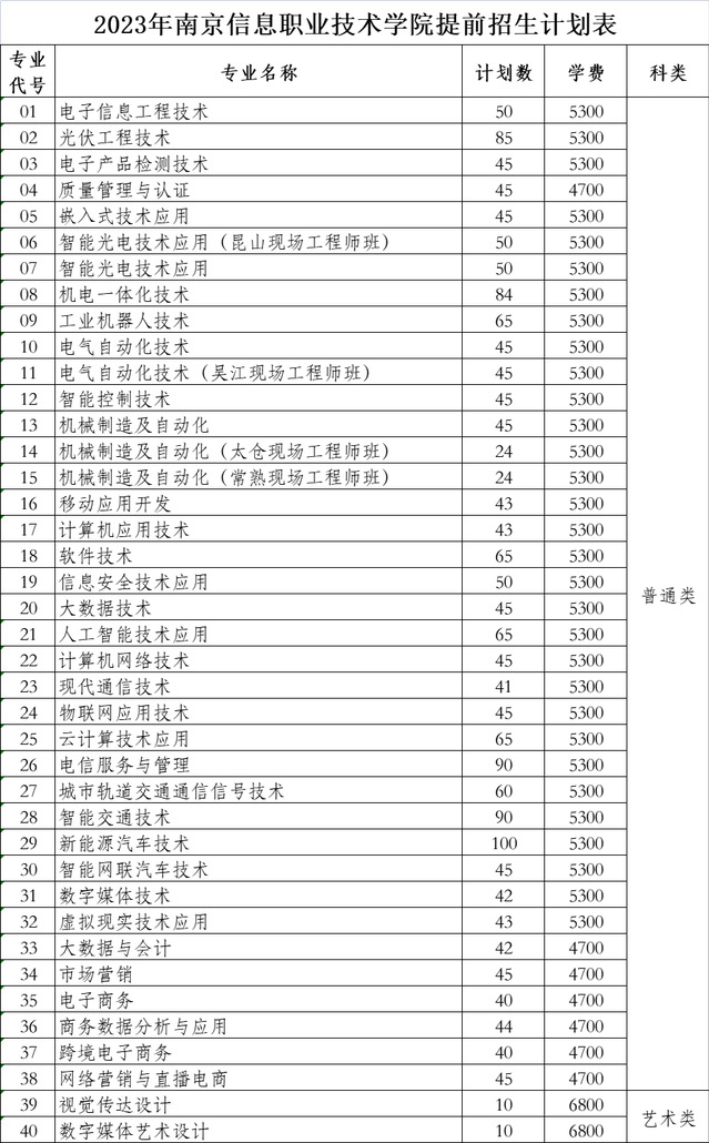 2023年南京信息职业技术学院提前招生计划