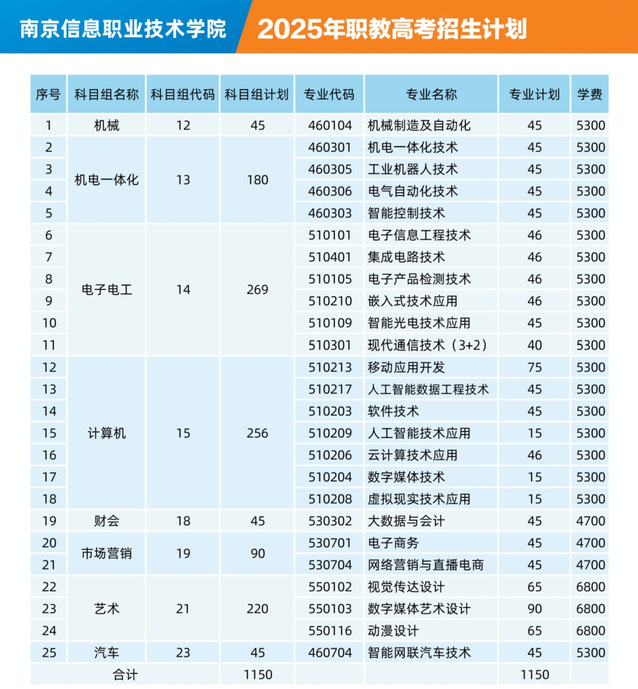2025年南京信息职业技术学院职教高考计划表