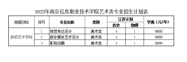 2022年南京信息职业技术学院艺术类专业招生计划表