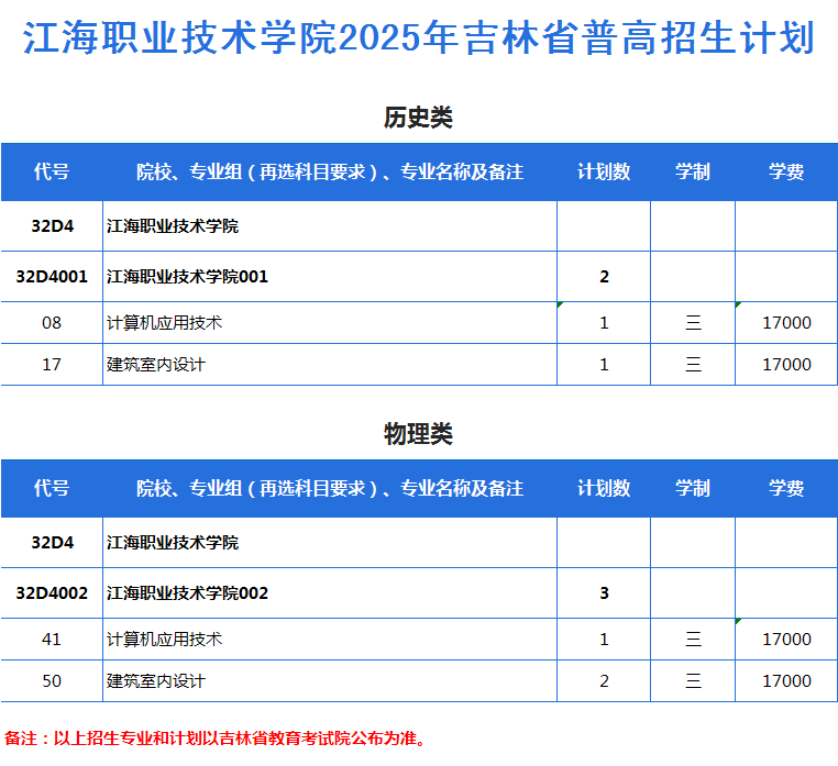 2025年吉林省普高招生计划