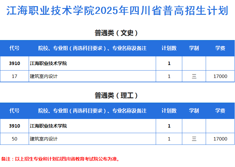2025年四川省普高招生计划