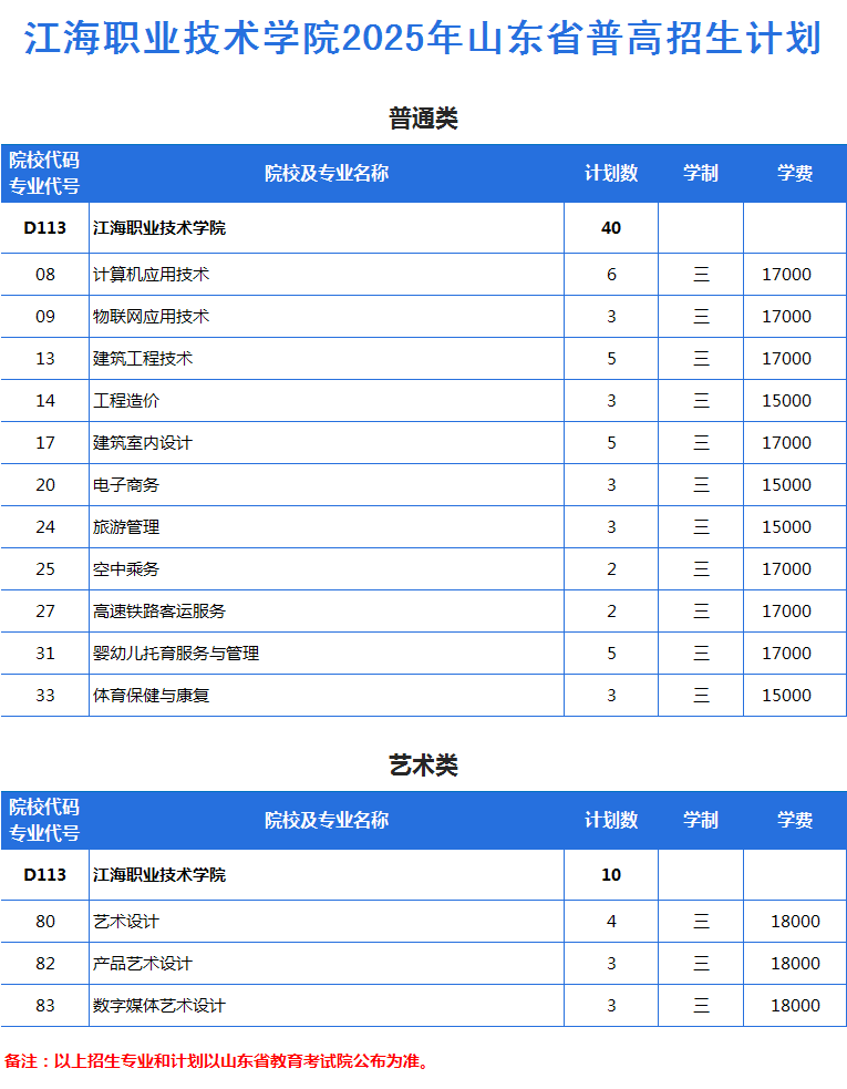 2025年山东省普高招生计划