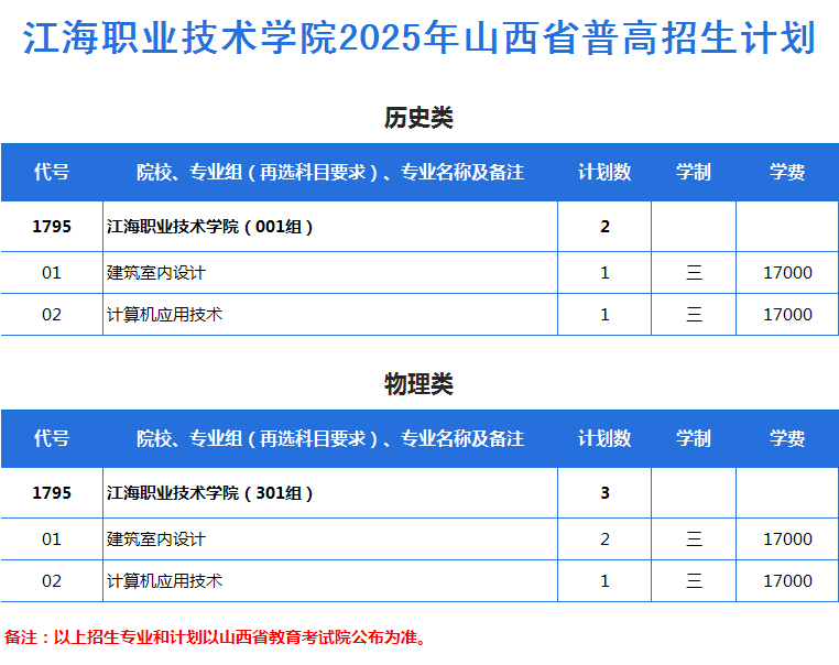2025年山西省普高招生计划