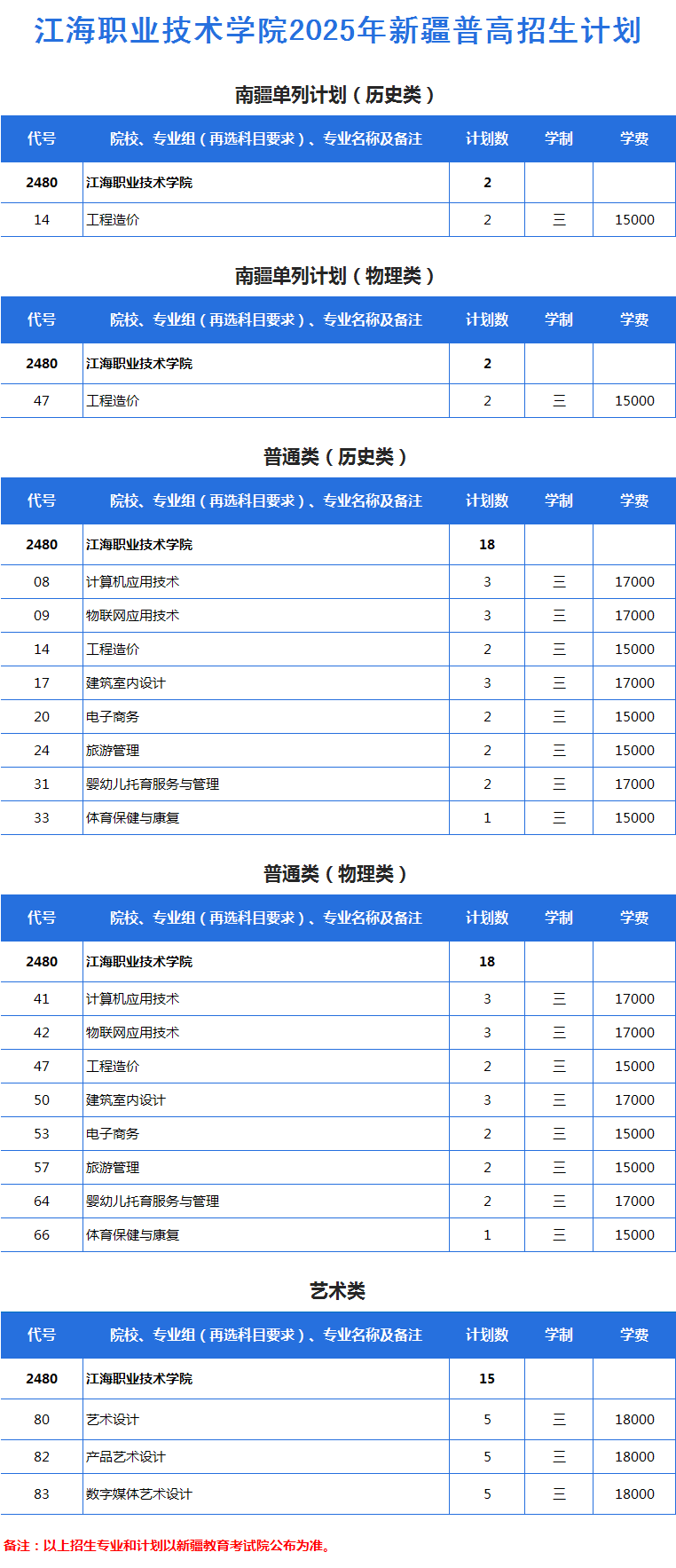 2025年新疆普高招生计划