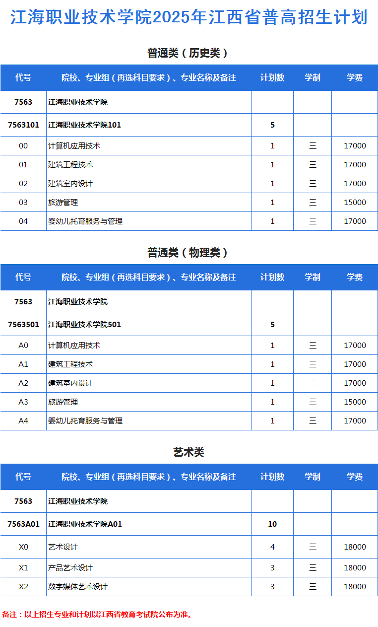 2025年江西省普高招生计划