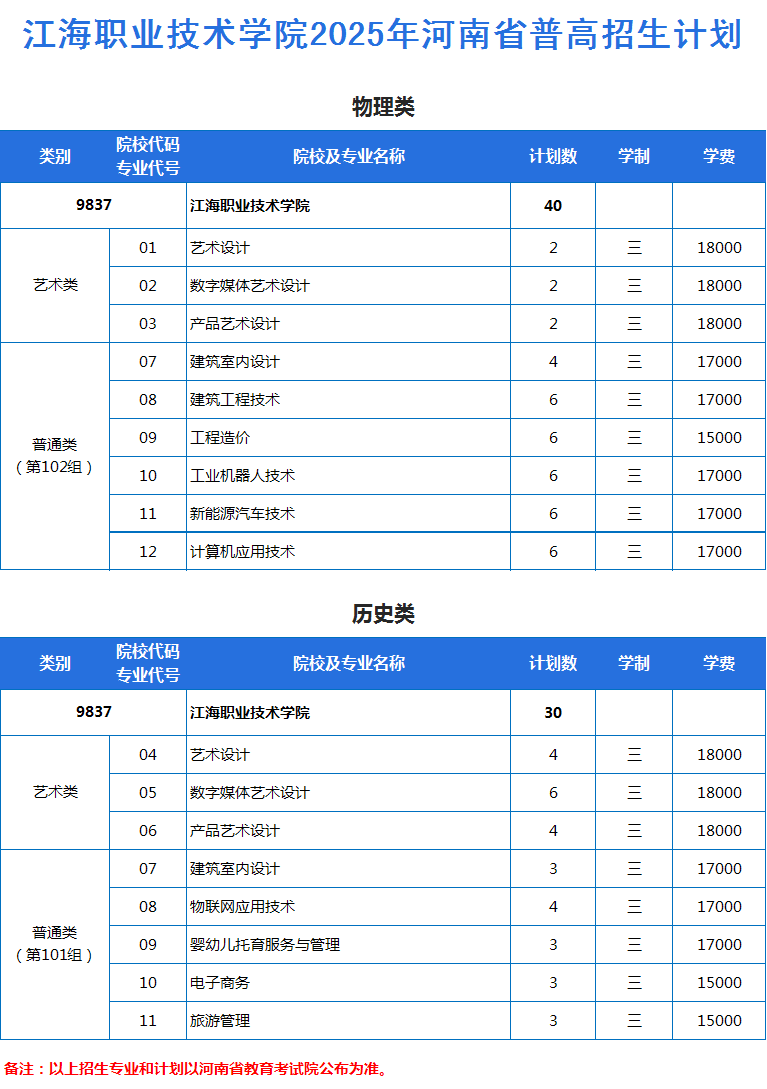 2025年河南省普高招生计划